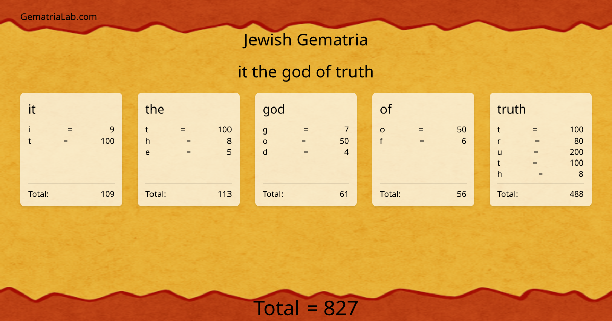 it the god of truth in jewish Gematria